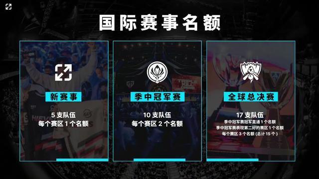 攻防转换 攻防转换